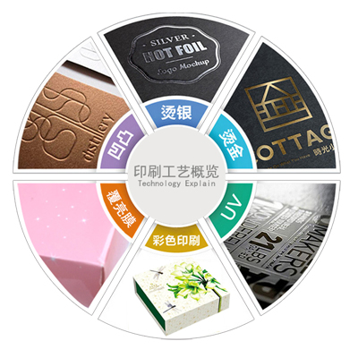 彩盒印刷印后加工
