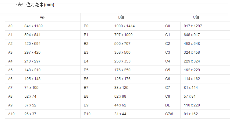 A組紙張尺寸 A組紙張尺寸