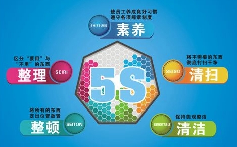5S執(zhí)行到位是關鍵