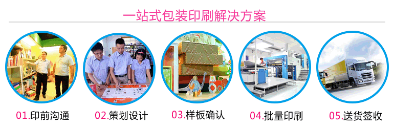 豐高包裝盒印刷流程 豐高包裝盒印刷流程