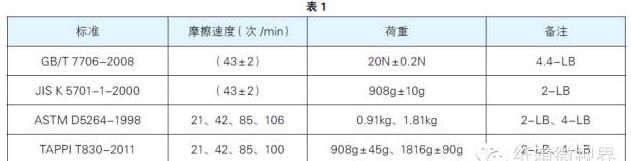 國(guó)內(nèi)外標(biāo)準(zhǔn) 國(guó)內(nèi)外標(biāo)準(zhǔn)