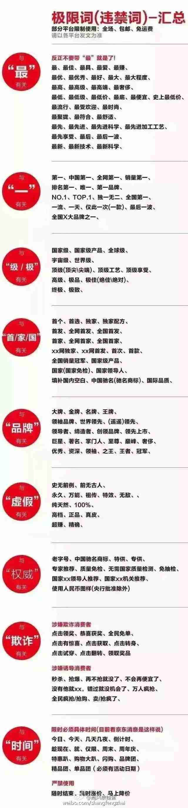 新廣告法禁用字詞大全 新廣告法禁用字詞大全