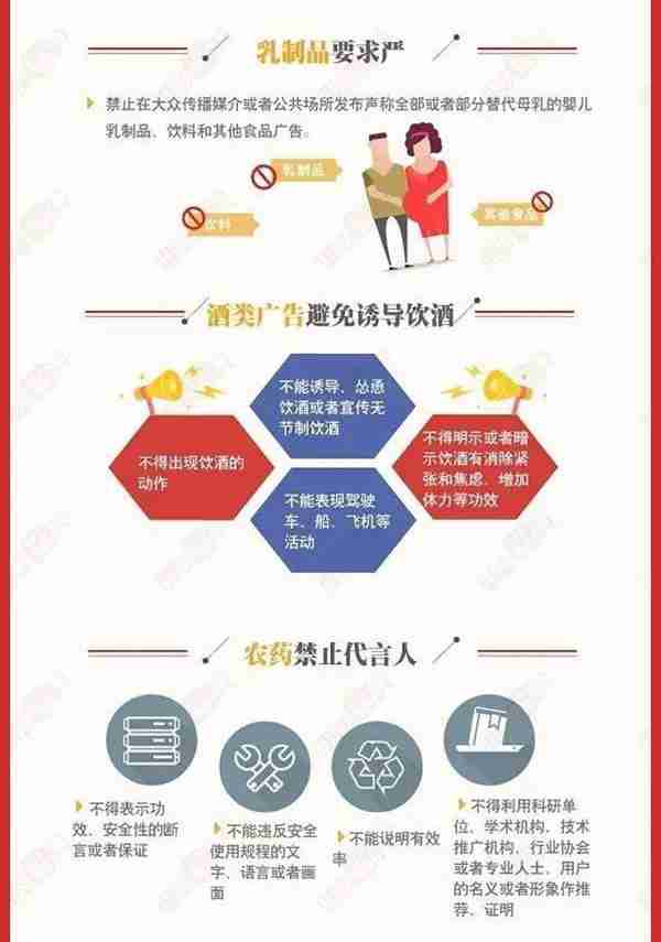 新廣告法十誡2 新廣告法十誡2